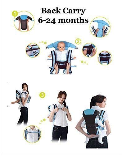 Chinmay Kids Adjustable Hands-Free 4-In-1 Baby Carrier Cum Kangaroo Bag/Sling Bag With Comfortable Head Support & Buckle Straps For 0-18 Months Baby (Blue), Infant