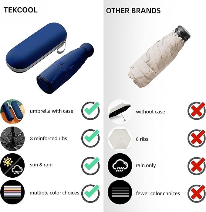 TEKCOOL UV Big Size Umbrella for Sun Protection Rain Windproof Strong Large 2 fold for Men Women Kids Boys Girls Perfect Umbrella with Cover Small case Stylish Windproof & Compact UV Large Size?