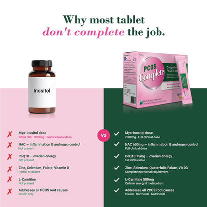 PCOS Complete™ | Myo-Inositol 2000mg, D-Chiro Inositol (40:1), NAC, CoQ10 | Hormonal Balance, Period Cycle, Skin & Hair | PCOS Supplement & PCOS Drink for Women |