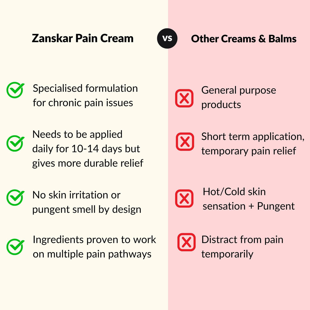 Advanced Pain Healing Cream | Deep Relief from Back Pain, Knee Pain, Neck Pain, Shoulder Pain & Sprains | Natural Ingredients - Vitamin B6, MSM, Arnica, Boswellia | 50 g (Pack of 1)