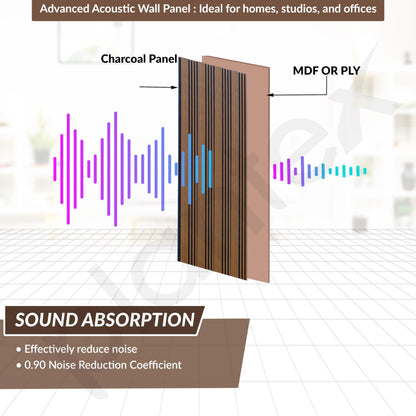 Plantex Wall Panels/Wooden Louvers Panel for Wall 8 Feet/Charcoal Panel for Interior Wall Décor/3D Wall Panel - Pack of 3 Covers - 9 Sq. Ft, Size-5 Inch x 8 Feet (Wooden - Modern Strip)