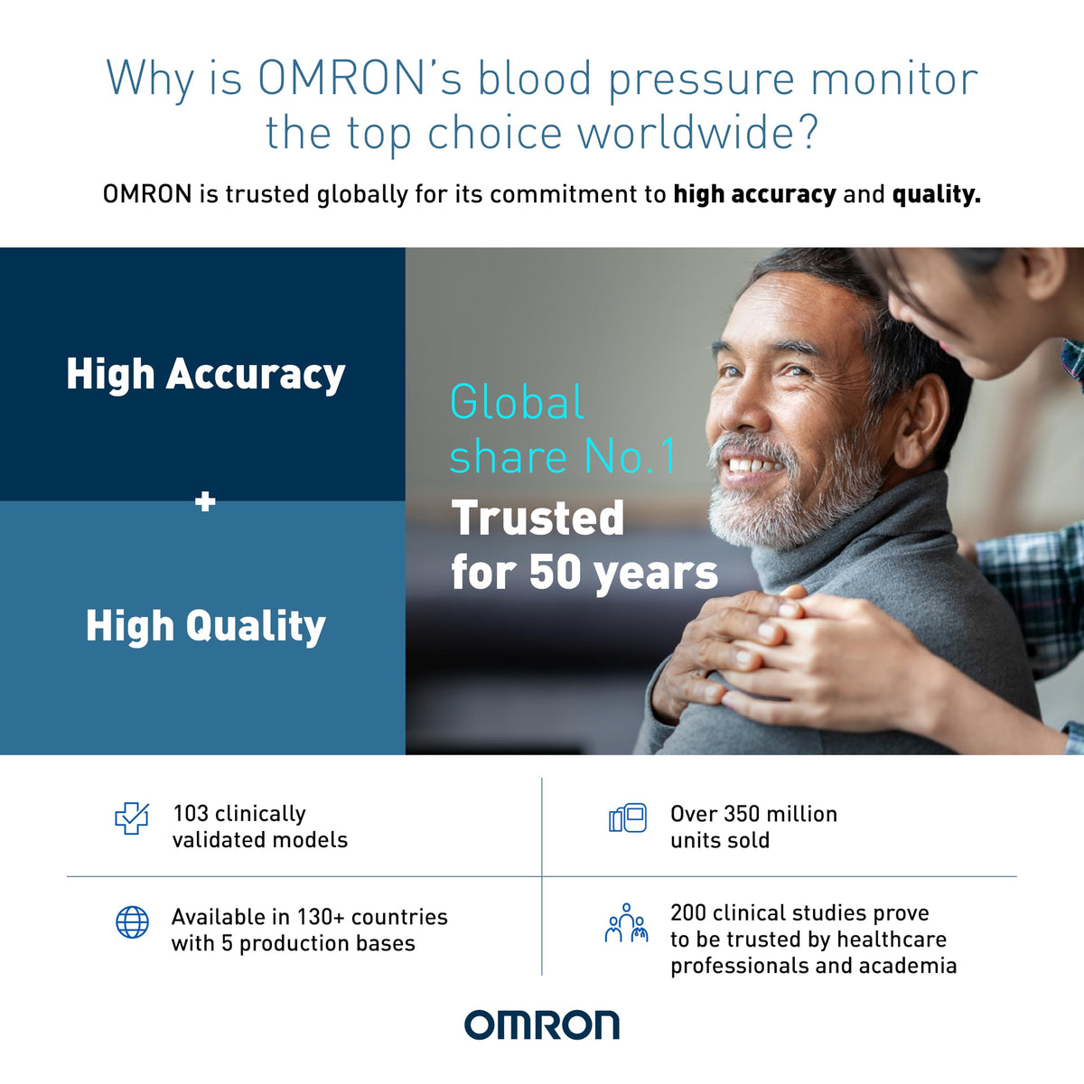 Omron HEM 7120 Fully Automatic Digital Blood Pressure Monitor With Intellisense Technology For Most Accurate Measurement - Arm Circumference (22-32Cm)